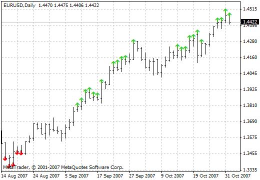 FX10setup - indicator for MetaTrader 4