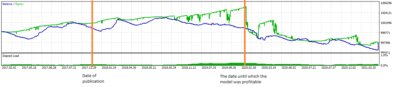 ExpertZZLWA - expert for MetaTrader 5