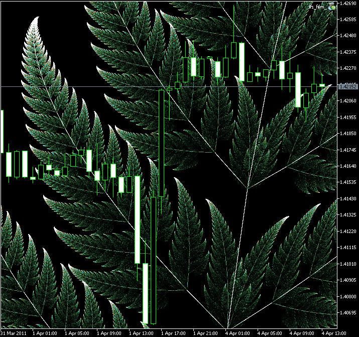 Creating fractals in MQL5 using the Iterated Function Systems (IFS) - expert for MetaTrader 5