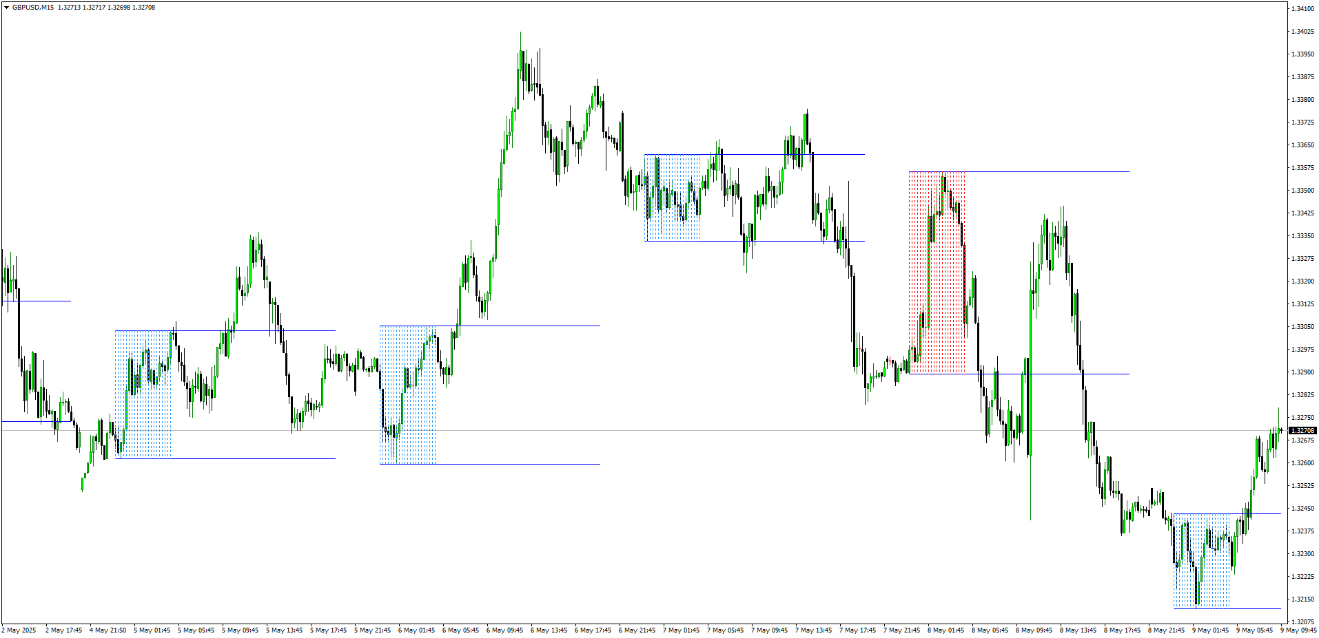 Range Breakout Indicator - Indicator Buffer Only - indicator for MetaTrader 4