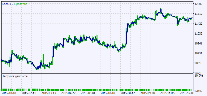 Exp_CandlesticksBW - expert for MetaTrader 5