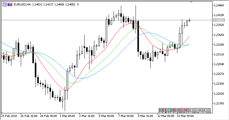 HA EMA3 指标 - MetaTrader 5脚本