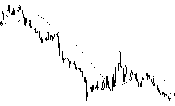 Triangular MA - indicator for MetaTrader 4
