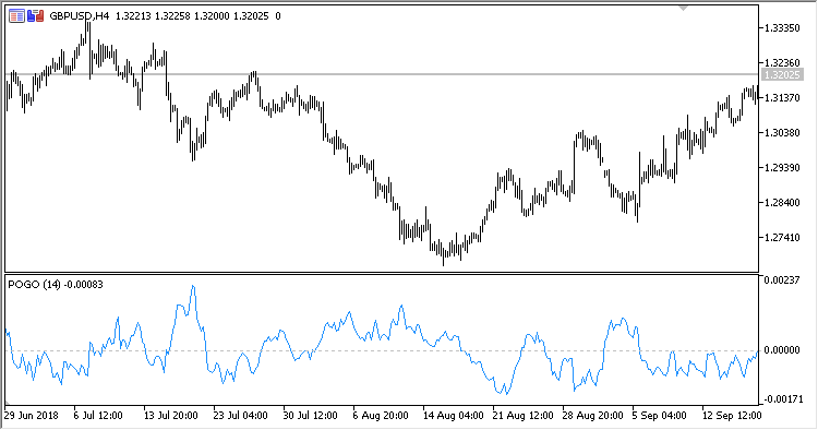 POGO - MetaTrader 5脚本