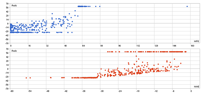 MACDWaterlineCrossExpectator, the effectiveness of a MACD system - expert for MetaTrader 5