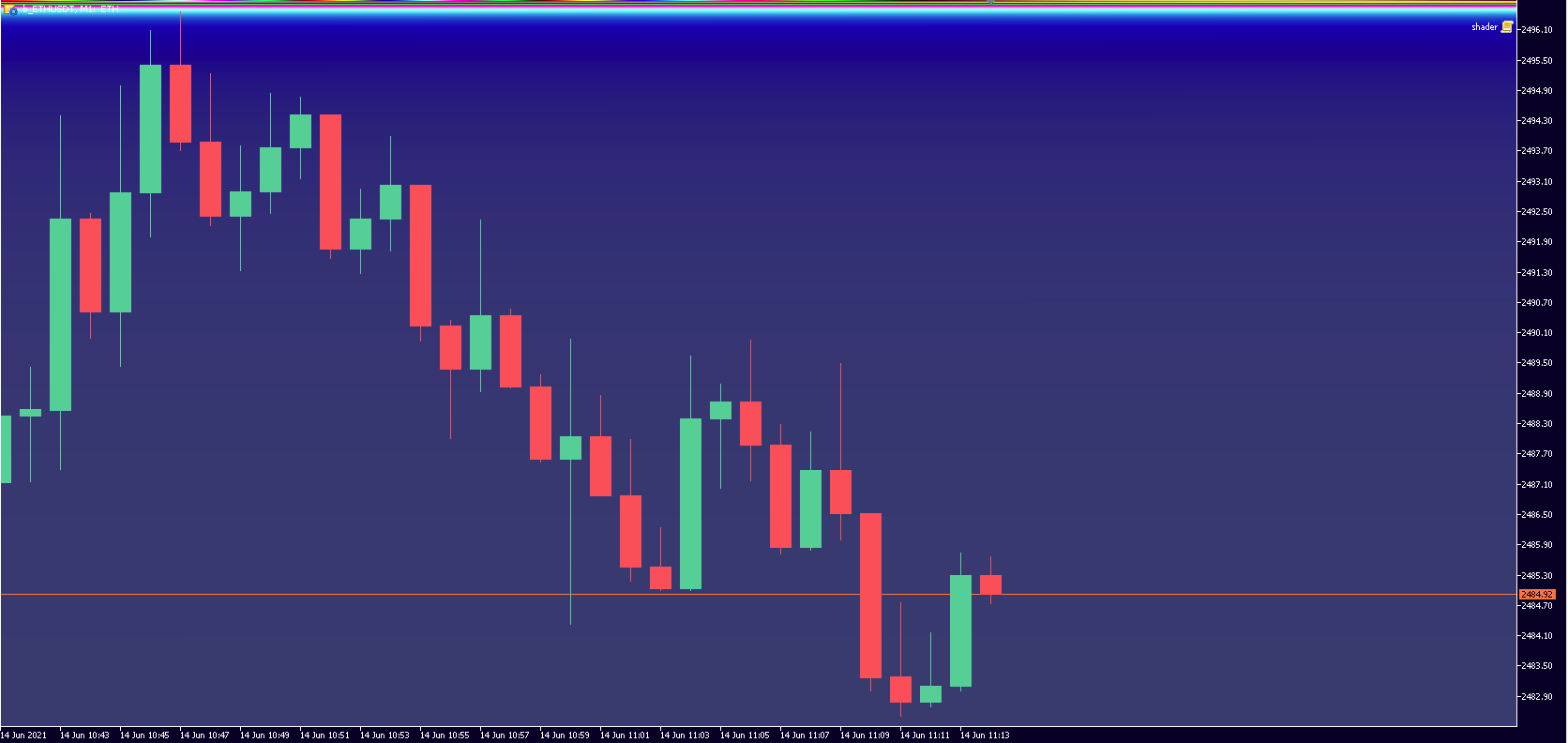 Aquarium Canvas Background - script for MetaTrader 5