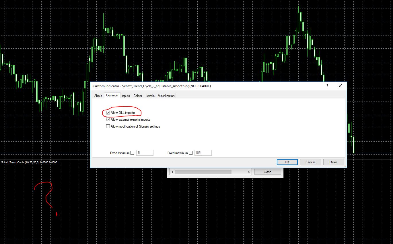 Schaff trend cycle - adjustable smoothing - indicator for MetaTrader 4