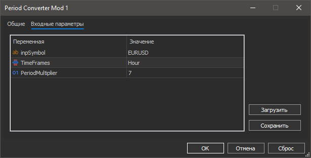 Period Converter Mod - service for MetaTrader 5