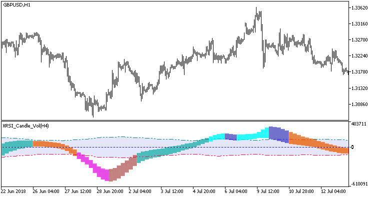XRSI_Candle_Vol_HTF - MetaTrader 5脚本
