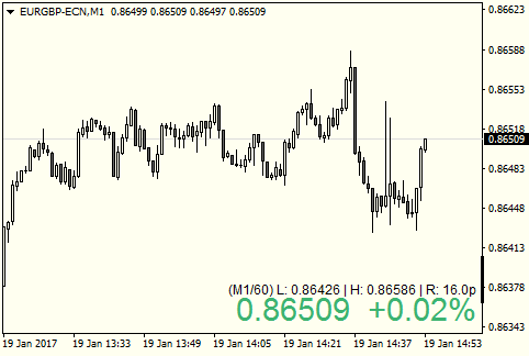 Price Quote - indicator for MetaTrader 4