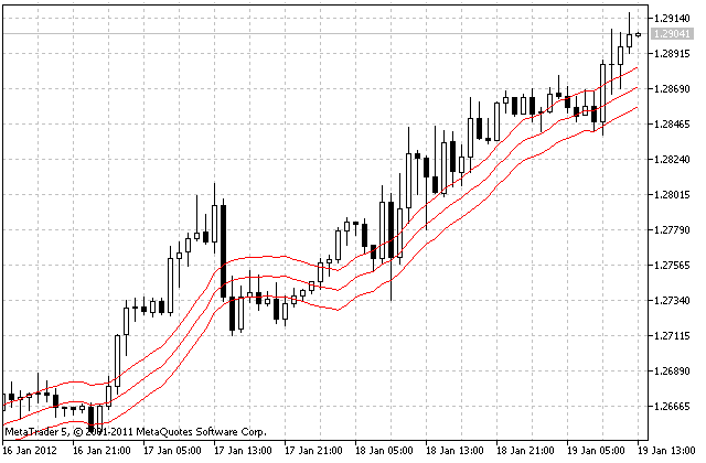 IncEnvelopesOnArray - MetaTrader 5 库