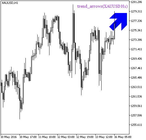 trend_arrows_HTF_Signal - indicator for MetaTrader 5