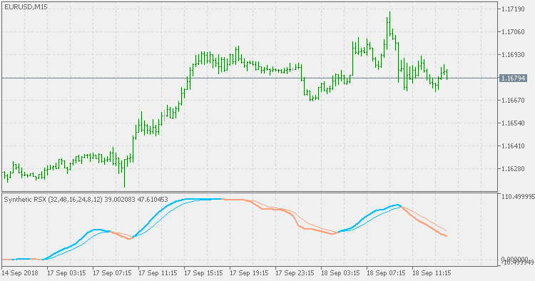 合成 RSX - MetaTrader 5脚本