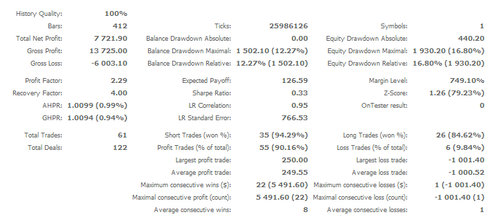 IREA - expert for MetaTrader 5