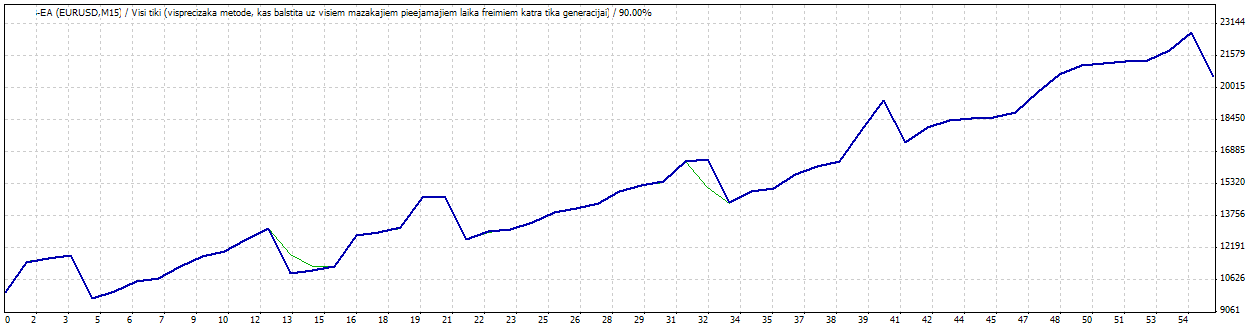 FSS longtradeScalper - MetaTrader 4 专家