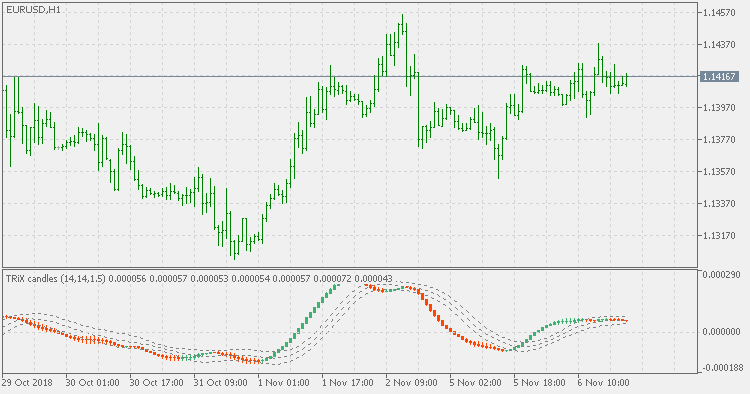 带有肯特纳通道的 TRiX 蜡烛 - MetaTrader 5脚本