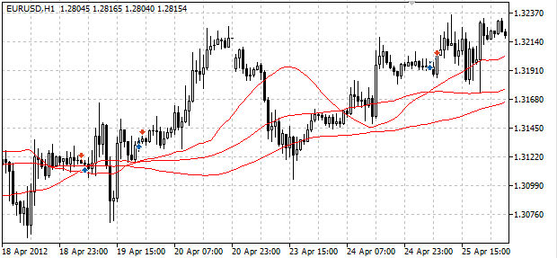 up3x1_Krohabor_D - expert for MetaTrader 5