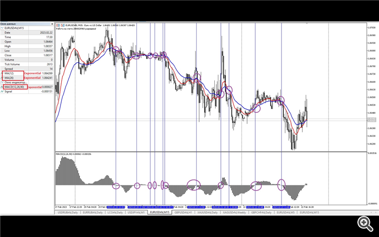 Fractal Adaptive MACD - indicator for MetaTrader 5