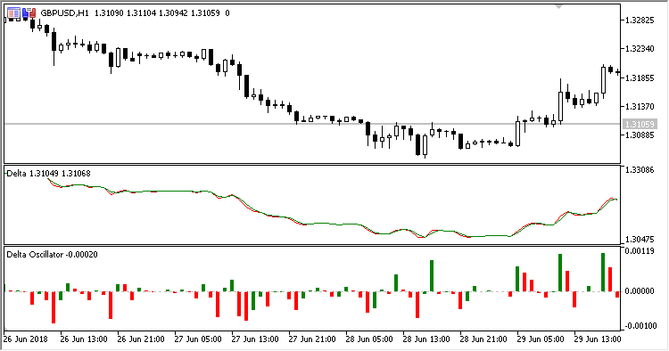 Delta_Oscillator - indicator for MetaTrader 5