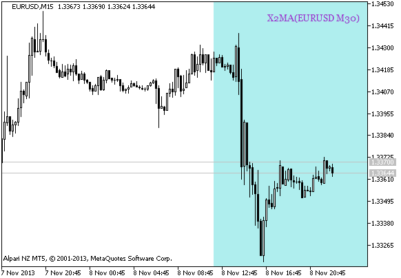 X2MA_HTF_Signal_BG - indicator for MetaTrader 5