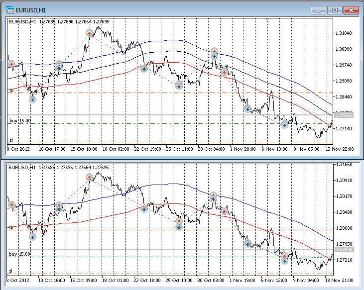 JPAlonso-modoki - expert for MetaTrader 5