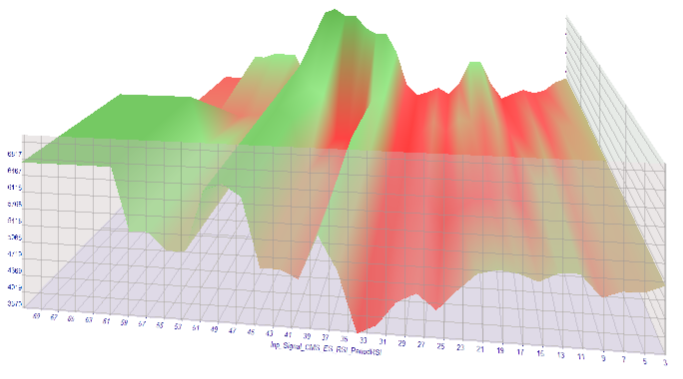MQL5 Wizard - Trade Signals Based on Morning/Evening Stars + RSI - expert for MetaTrader 5