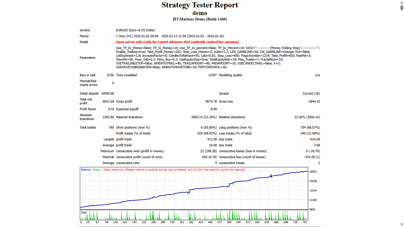 Gann Line - expert for MetaTrader 4