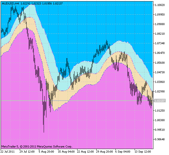 X2MA_KLx3_Cloud - MetaTrader 5脚本