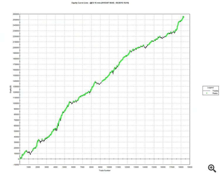 HFT Spreader for FORTS - expert for MetaTrader 5