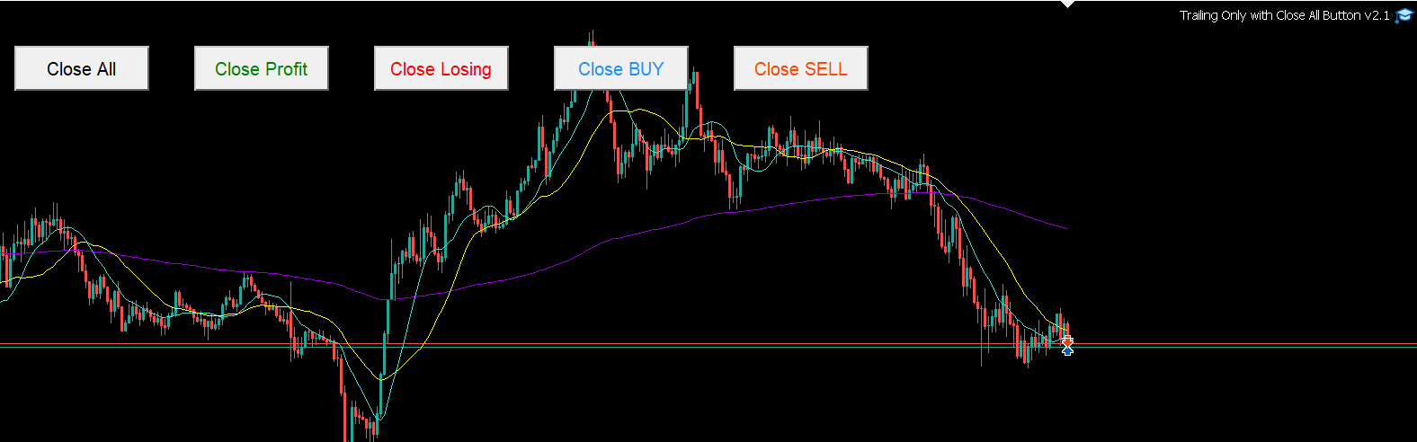 Trailing with Close by Button and Profit - expert for MetaTrader 5