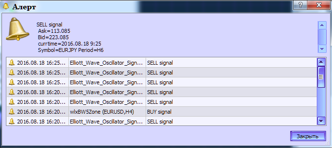 Elliott_Wave_Oscillator_Sign_Alert - indicator for MetaTrader 5