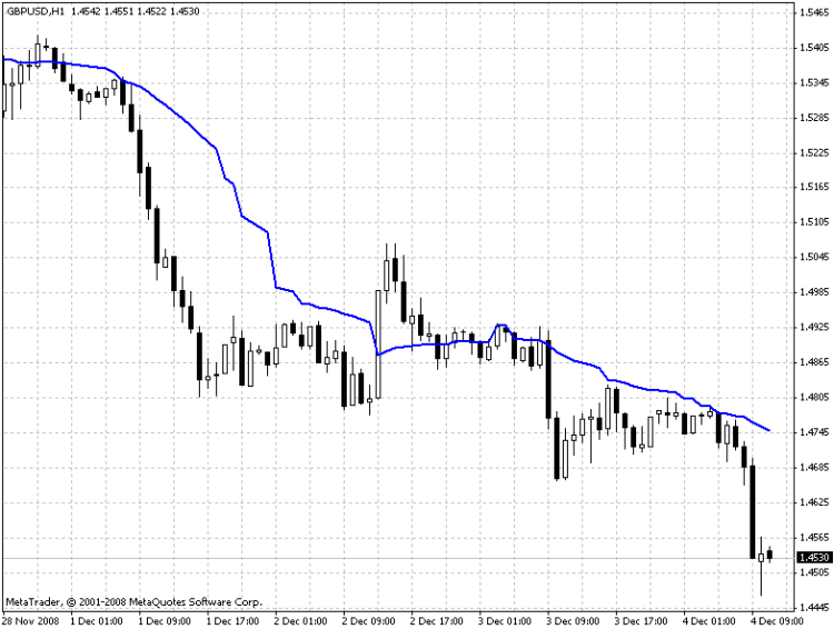 i1AMA - MetaTrader 4脚本