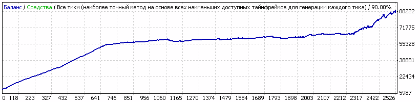 Pipso - MetaTrader 4 专家