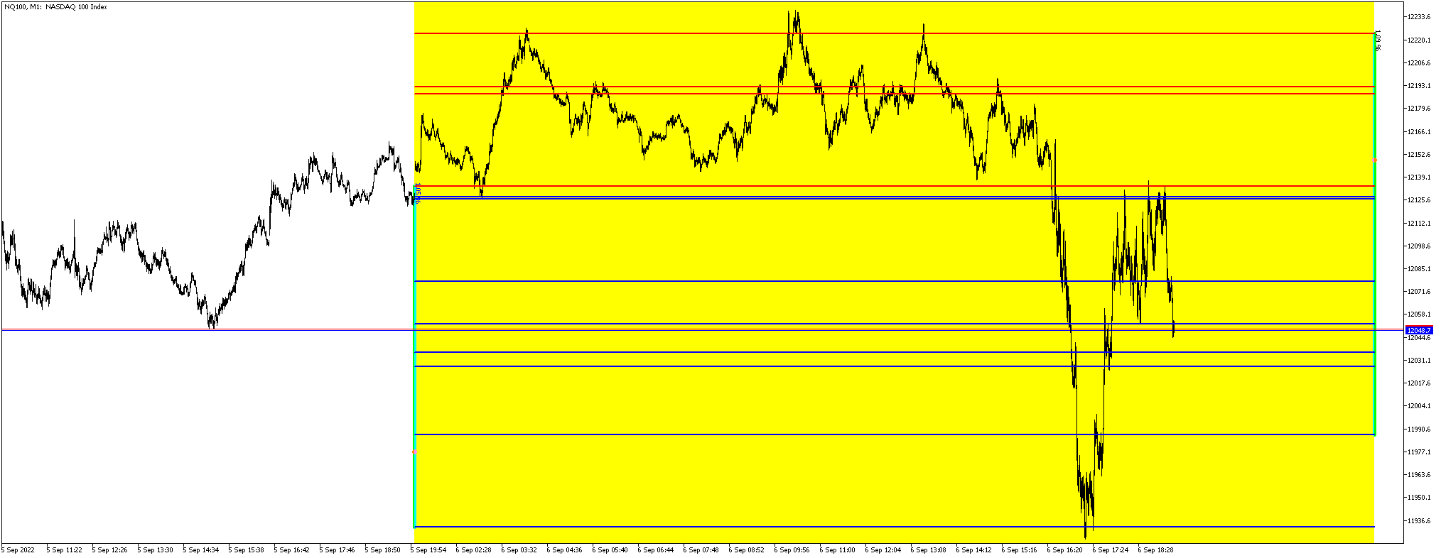 Bar Prediction - script for MetaTrader 5