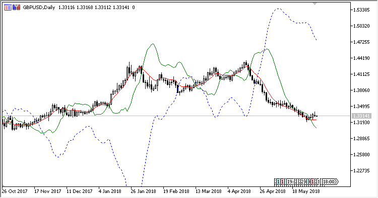 Reverse_MACD - MetaTrader 5脚本