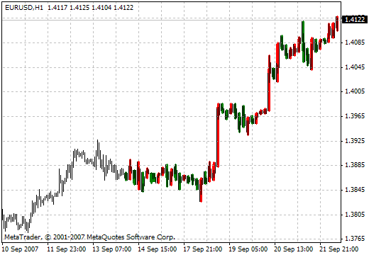 i-BigBarsFromH1 - MetaTrader 4脚本