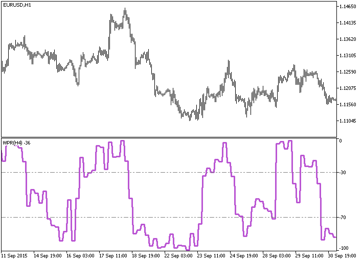 WPR_HTF - indicator for MetaTrader 5