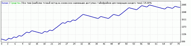 Trading signals function. - library for MetaTrader 4