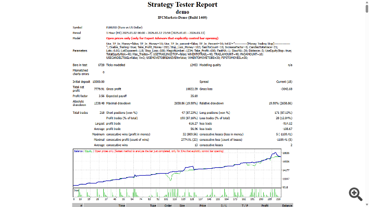 Macd Power - expert for MetaTrader 4