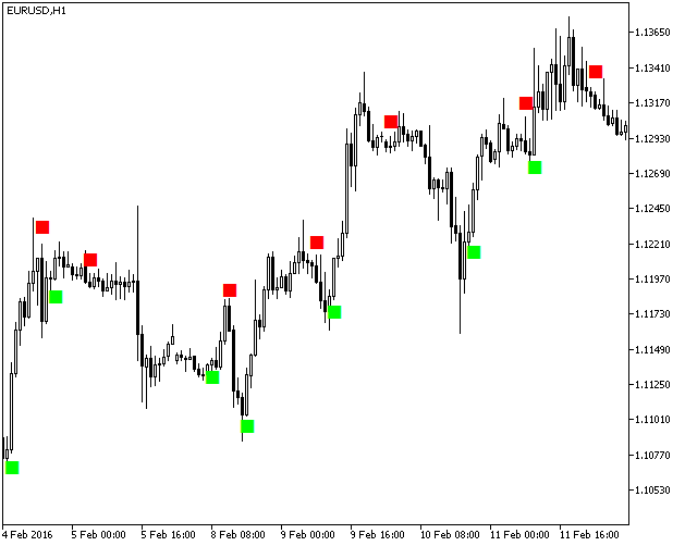 NRTR_Sign - MetaTrader 5脚本