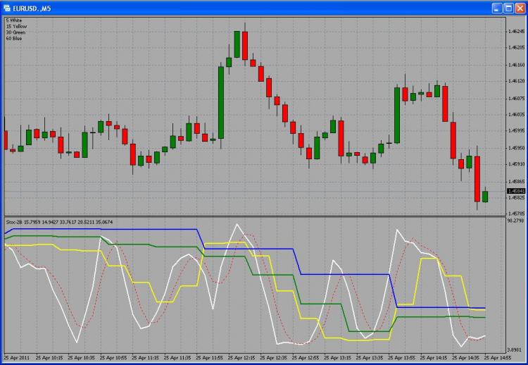 Stoc-2B - indicator for MetaTrader 4