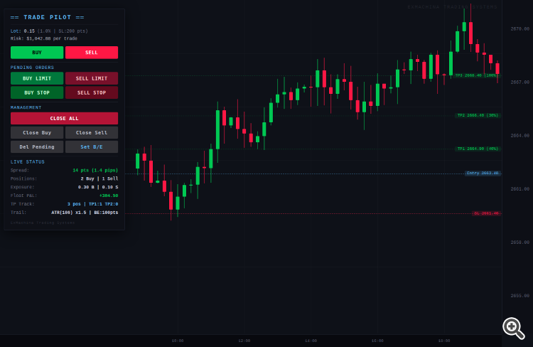 ExMachina TradePilot - expert for MetaTrader 5
