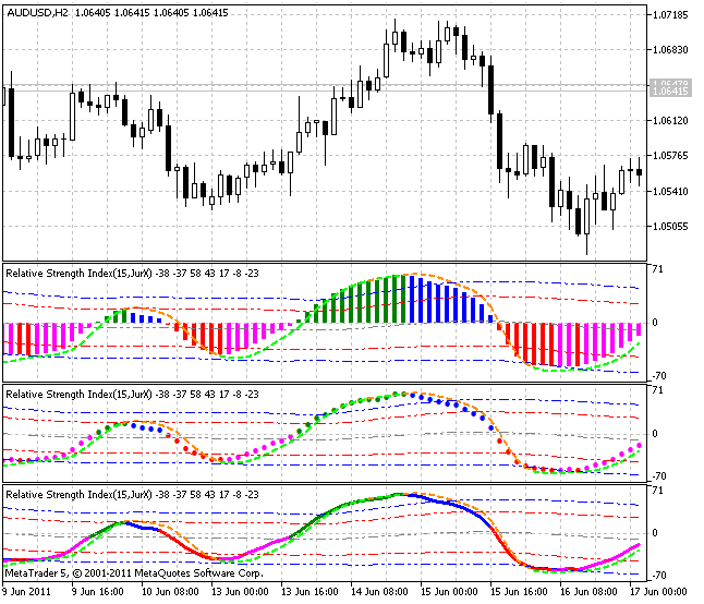 XRSX - indicator for MetaTrader 5