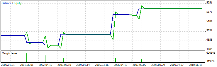 MQL5 Wizard - Trade Signals Based on Bullish/Bearish Meeting Lines + RSI - expert for MetaTrader 5