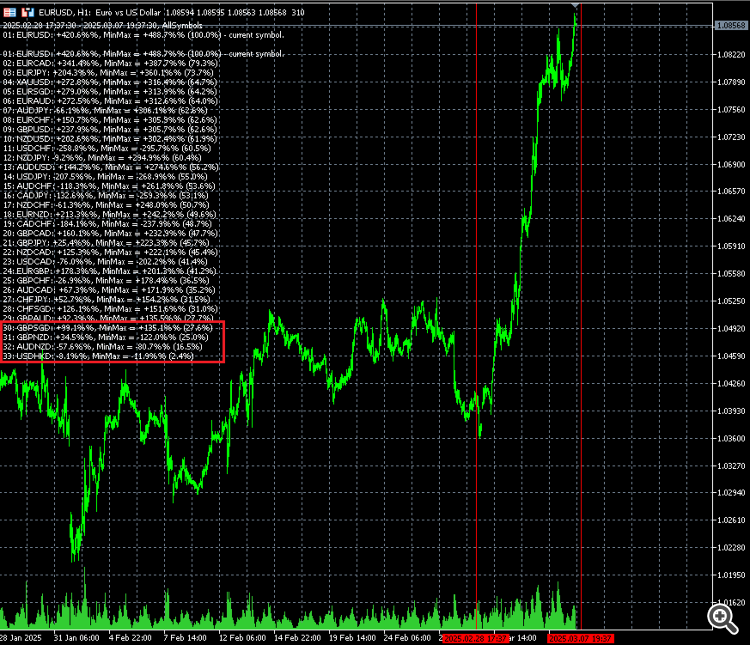 PriceChanges - indicator for MetaTrader 5