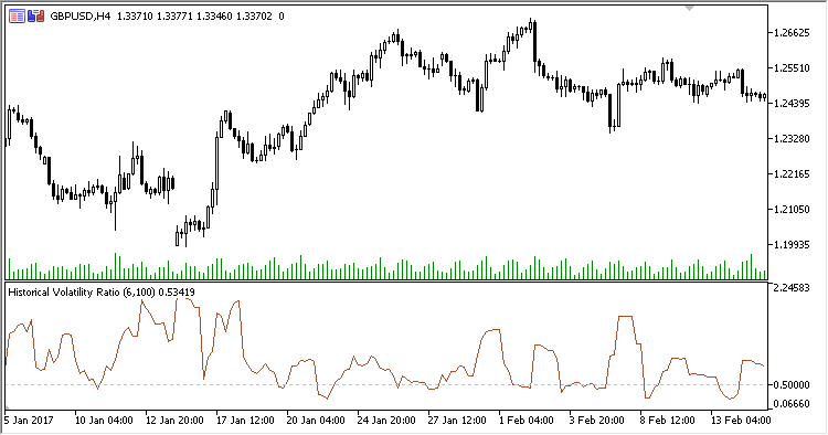 HVR - indicator for MetaTrader 5
