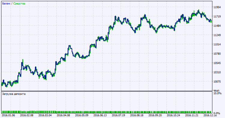 Exp_i-AnyRangeCldTail_System_Tm_Plus - expert for MetaTrader 5