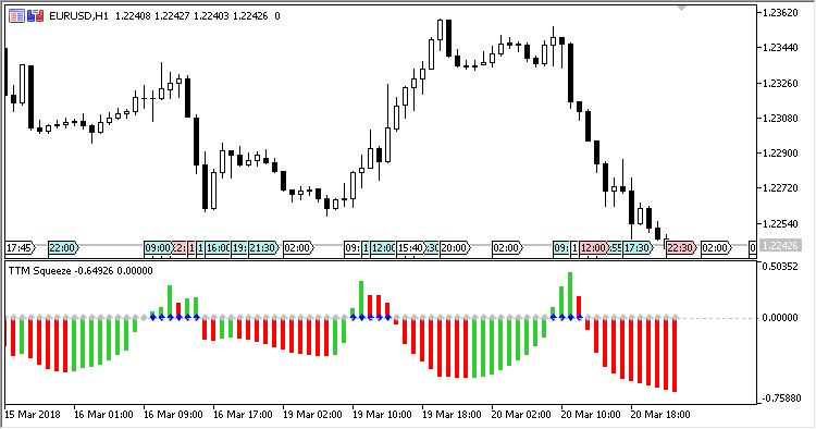 TTMS - indicator for MetaTrader 5