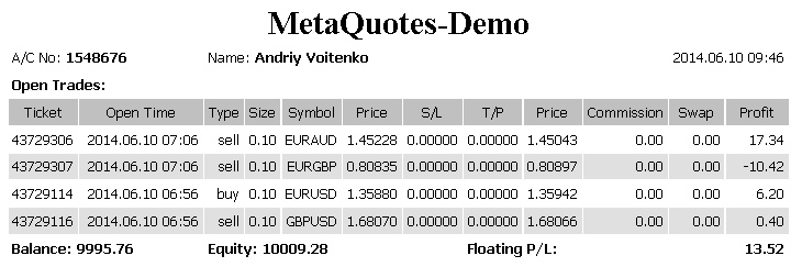 SMTP Mail Library - library for MetaTrader 5