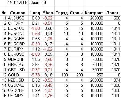有关交易品种的信息 - MetaTrader 4 脚本